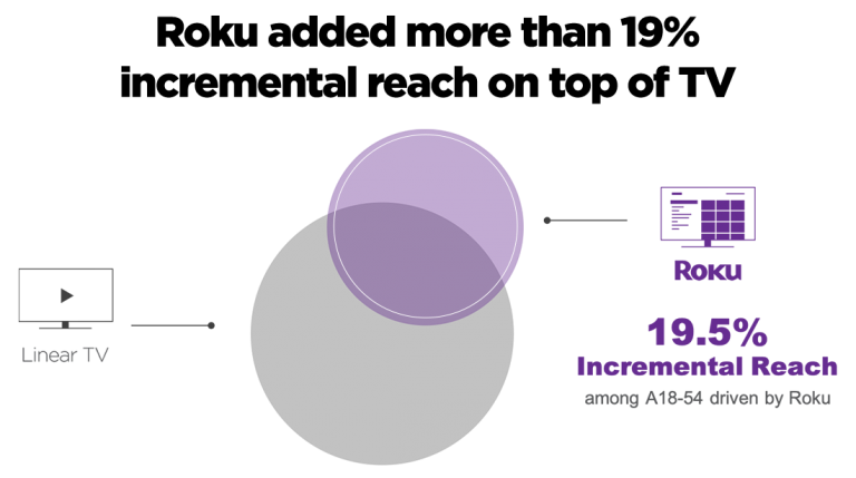 second-travel-incremental-reach-768x429