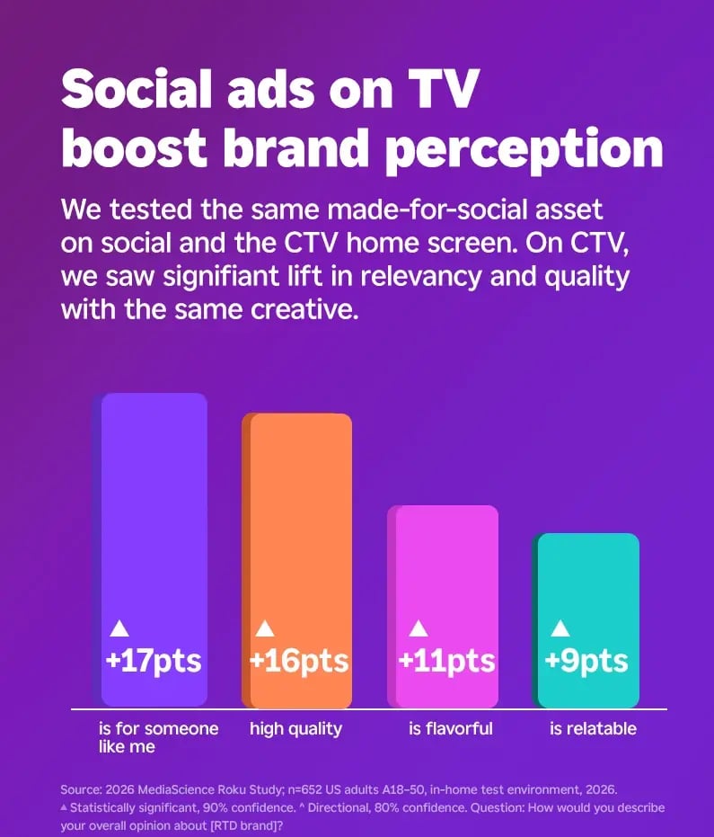 social-ads-brand-perception