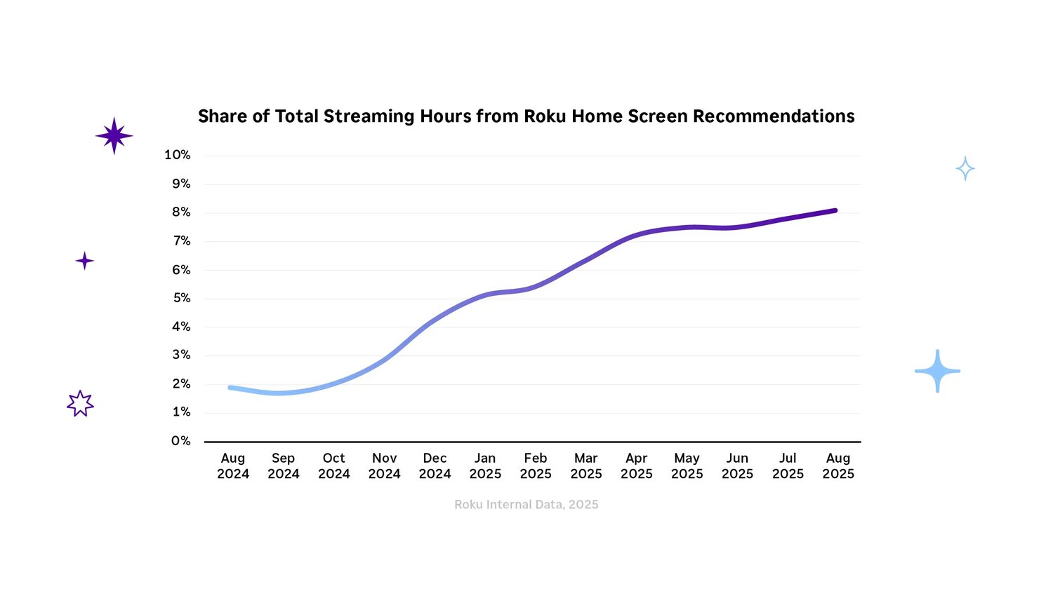 totalstreaminghours totalstreaminghours