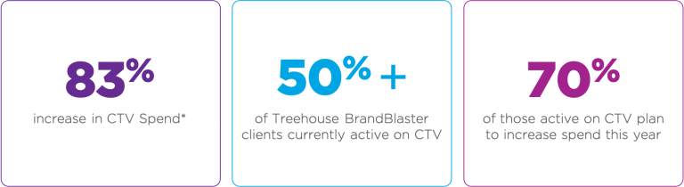 treehouse-stats-768x210