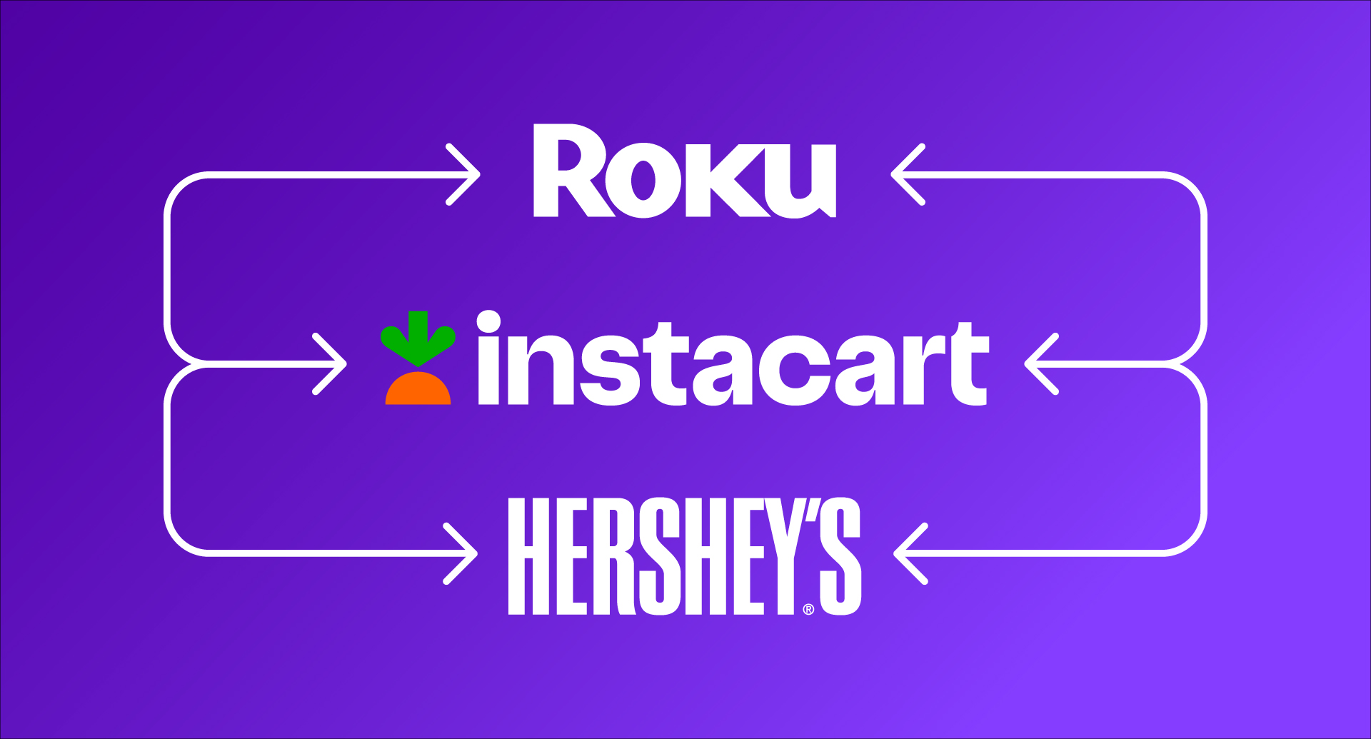 <span id=hs_cos_wrapper_name class=hs_cos_wrapper hs_cos_wrapper_meta_field hs_cos_wrapper_type_text style= data-hs-cos-general-type=meta_field data-hs-cos-type=text >Roku Ad Formats Paired with Instacart First-Party Data Drives 4x ROAS for The Hershey Company</span>