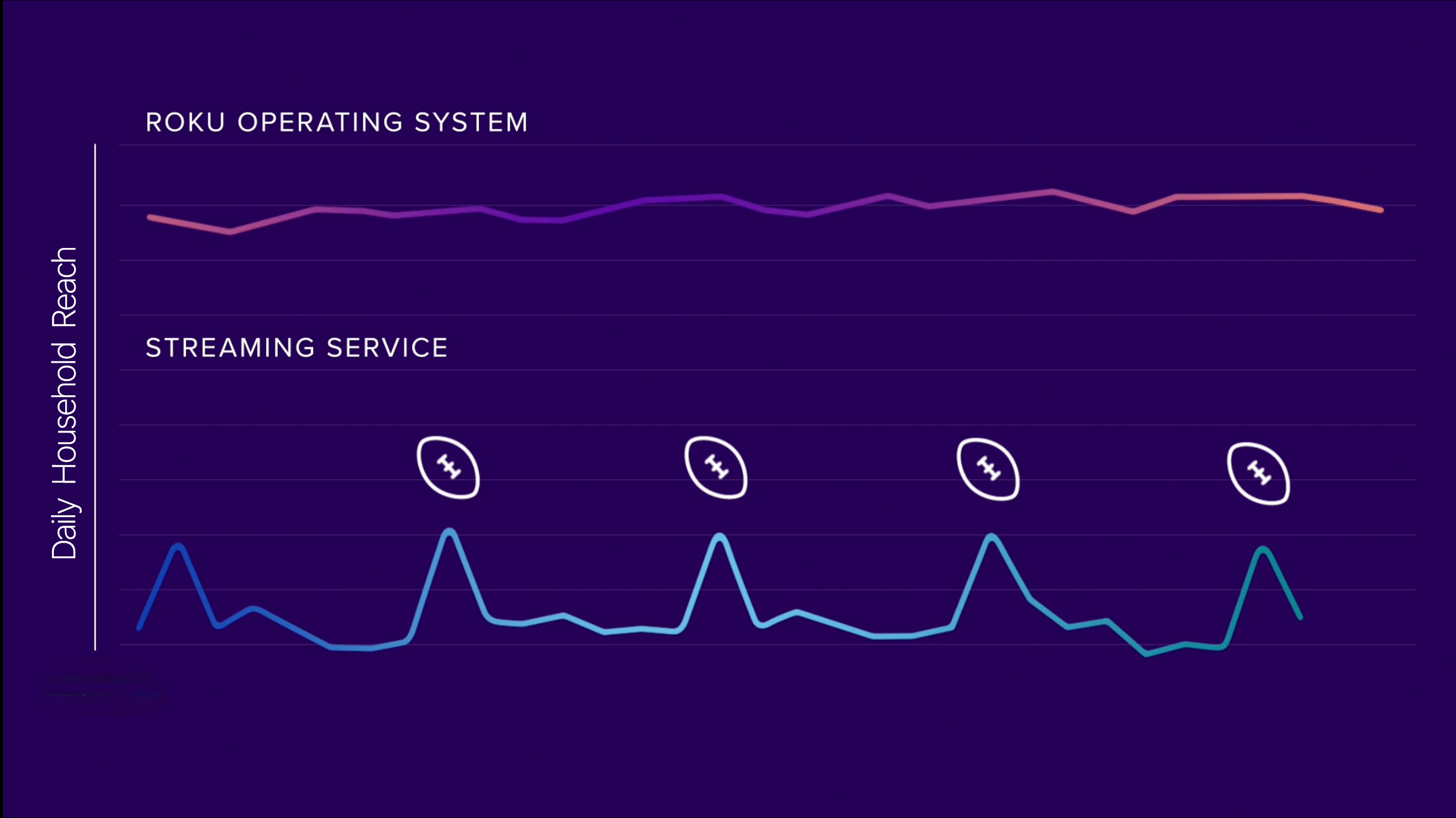 Video Advertising Strategy: The Habits and The Hits