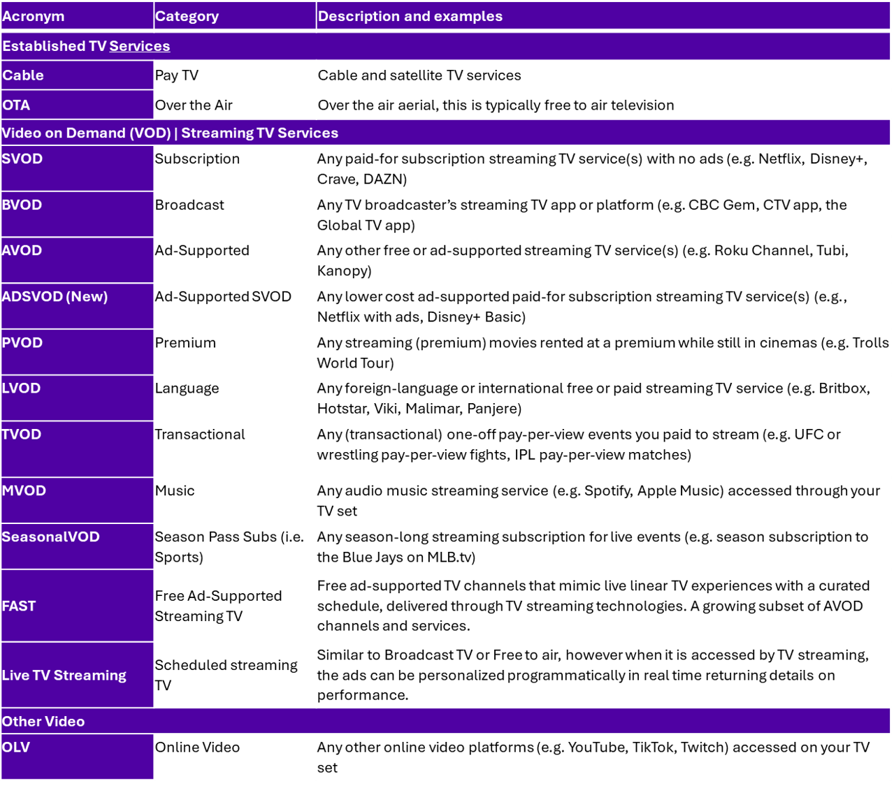 <span id=hs_cos_wrapper_name class=hs_cos_wrapper hs_cos_wrapper_meta_field hs_cos_wrapper_type_text style= data-hs-cos-general-type=meta_field data-hs-cos-type=text >Definitions</span>